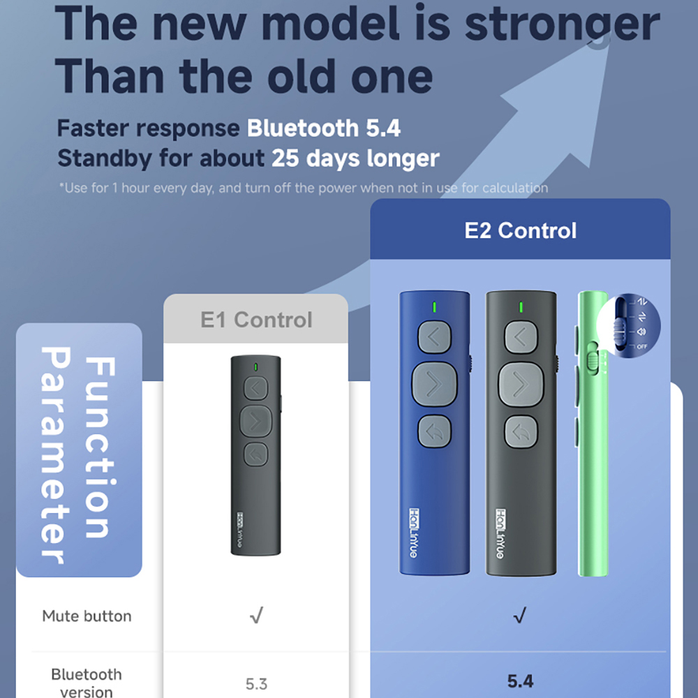 Bluetooth Page Turner Camera/M - Presentation Remote Laser 评论和价格